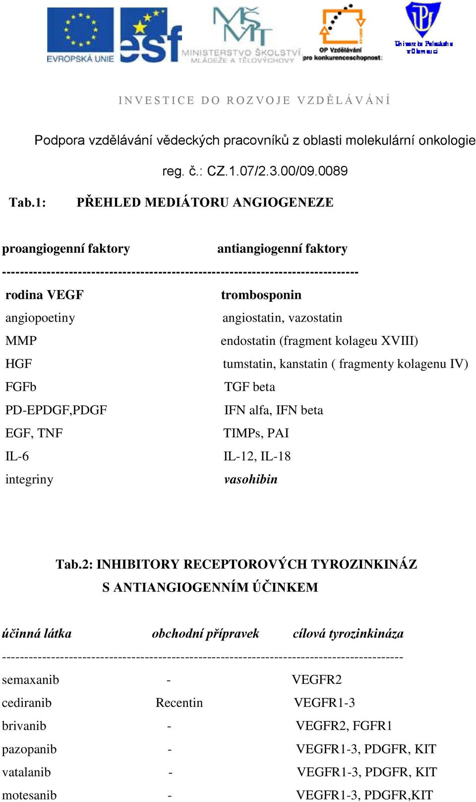 IL-12, IL-18 integriny vasohibin Tab.