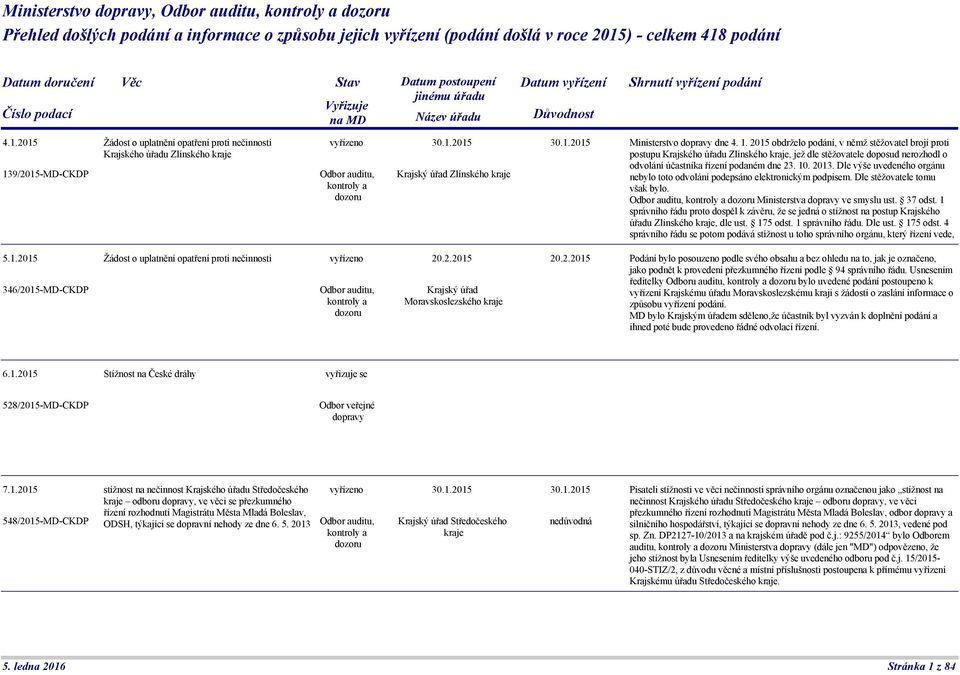 1.2015 30.1.2015 Ministerstvo dopravy dne 4. 1.