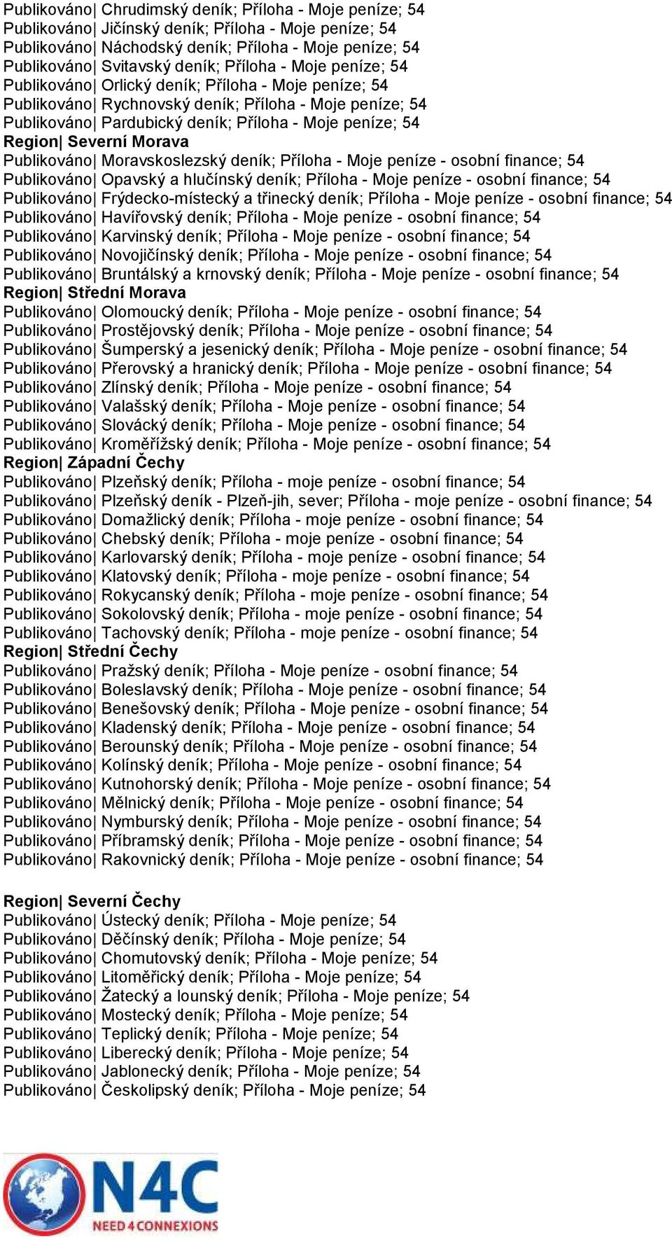 Severní Morava Publikováno Moravskoslezský deník; Příloha - Moje peníze - osobní finance; 54 Publikováno Opavský a hlučínský deník; Příloha - Moje peníze - osobní finance; 54 Publikováno