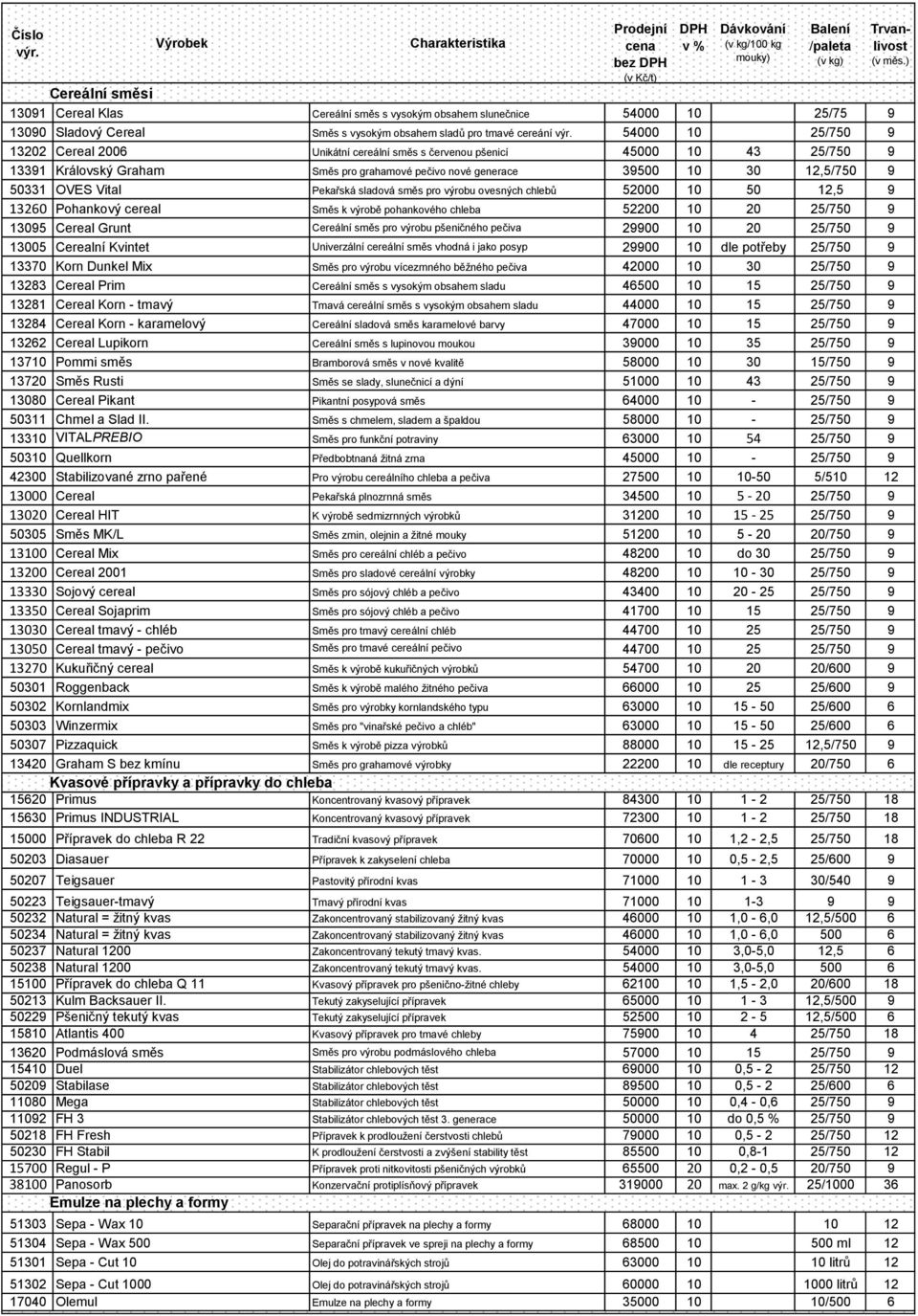 Pekařská sladová směs pro výrobu ovesných chlebů 52000 10 50 12,5 9 1320 Pohankový cereal Směs k výrobě pohankového chleba 52200 10 20 25/750 9 13095 Cereal Grunt Cereální směs pro výrobu pšeničného