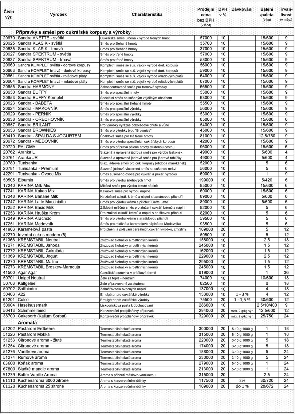 58000 10 15/00 9 200 Sandra KOMPLET světlá - dortové korpusy Kompletní směs se suš. vejci k výrobě dort. korpusů 5000 10 15/00 9 203 Sandra KOMPLET tmavá - dortové korpusy Kompletní směs se suš.