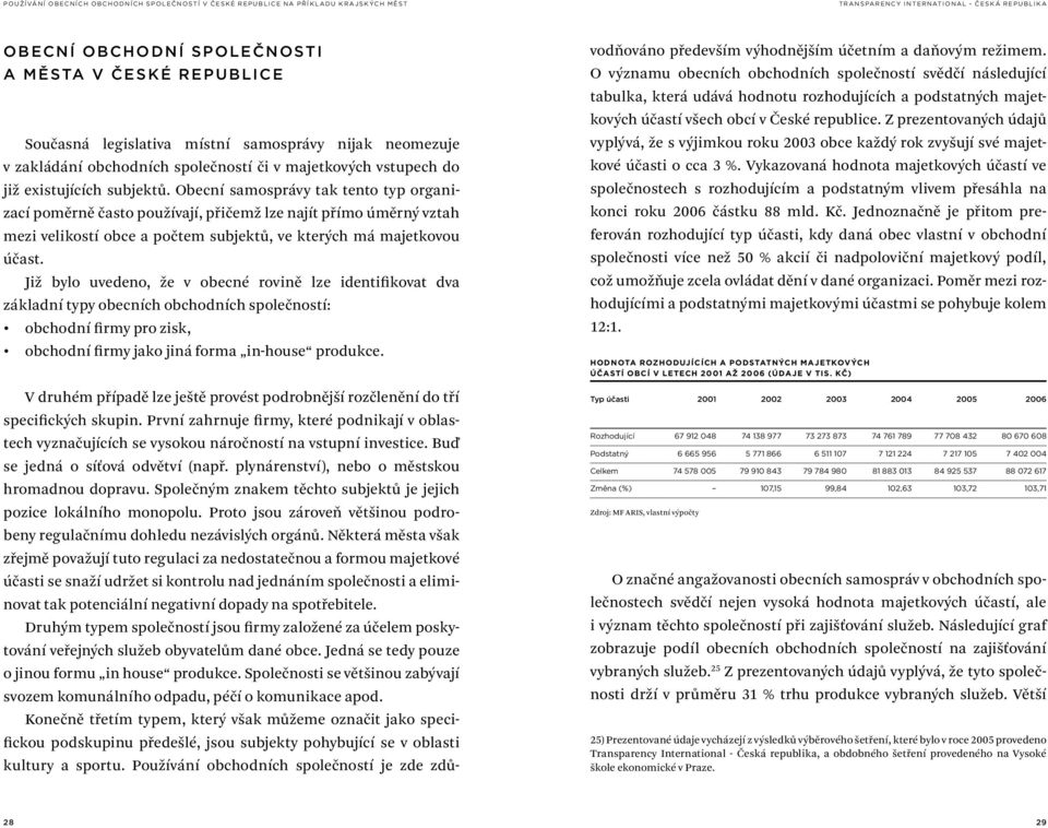 Již bylo uvedeno, že v obecné rovině lze identifikovat dva základní typy obecních obchodních společností: obchodní firmy pro zisk, obchodní firmy jako jiná forma in-house produkce.