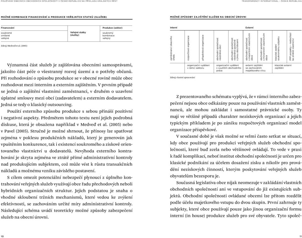 Při rozhodování o způsobu produkce se v obecné rovině může obec rozhodovat mezi interním a externím zajištěním.