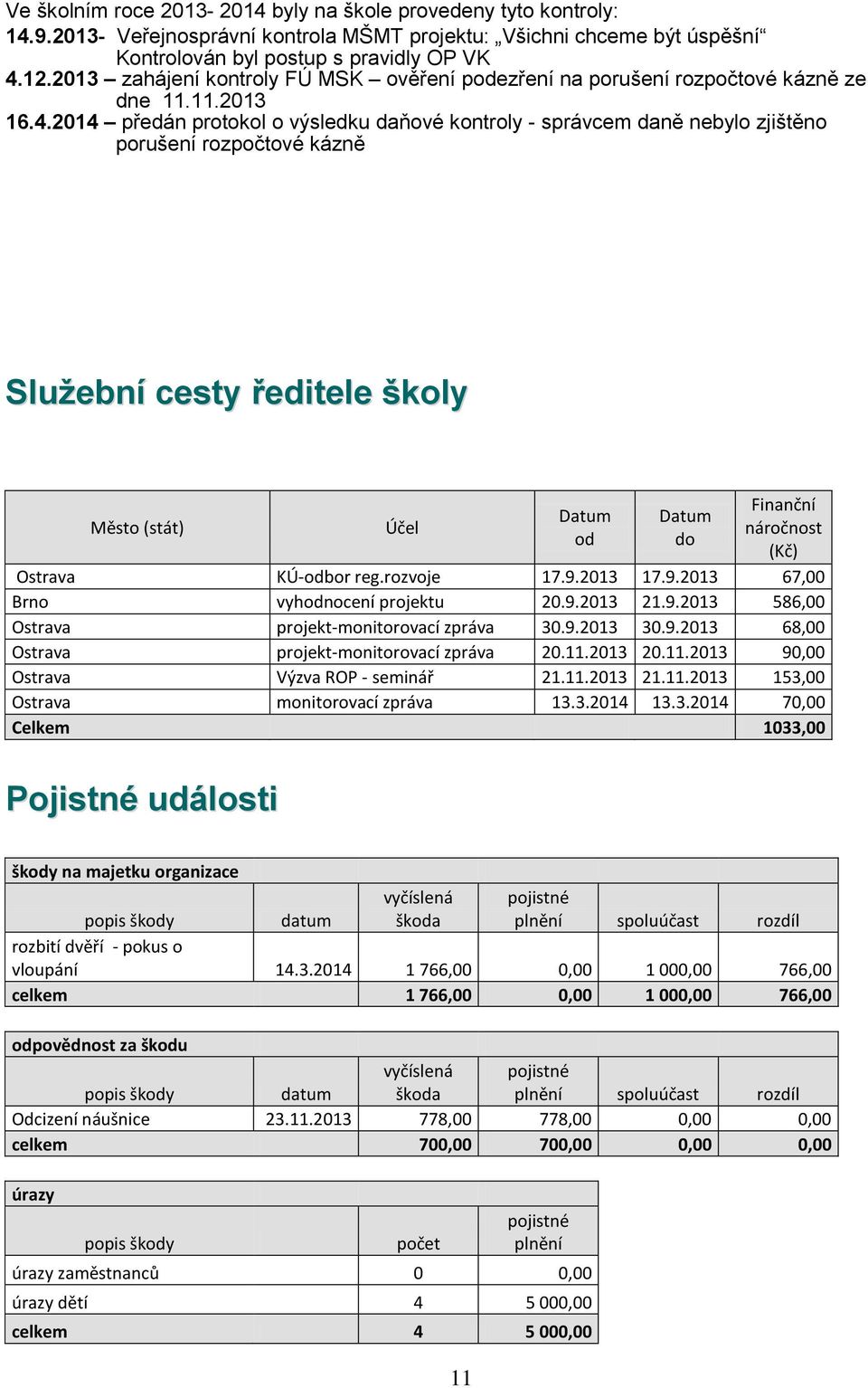 2014 předán prtkl výsledku daňvé kntrly - správcem daně nebyl zjištěn prušení rzpčtvé kázně Služební cesty ředitele škly Měst (stát) Účel Datum d Datum d Finanční nárčnst (Kč) Ostrava KÚ-dbr reg.