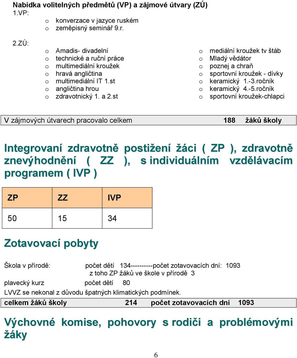 st mediální kružek tv štáb Mladý vědátr pznej a chraň sprtvní kružek - dívky keramický 1.-3.rčník keramický 4.-5.