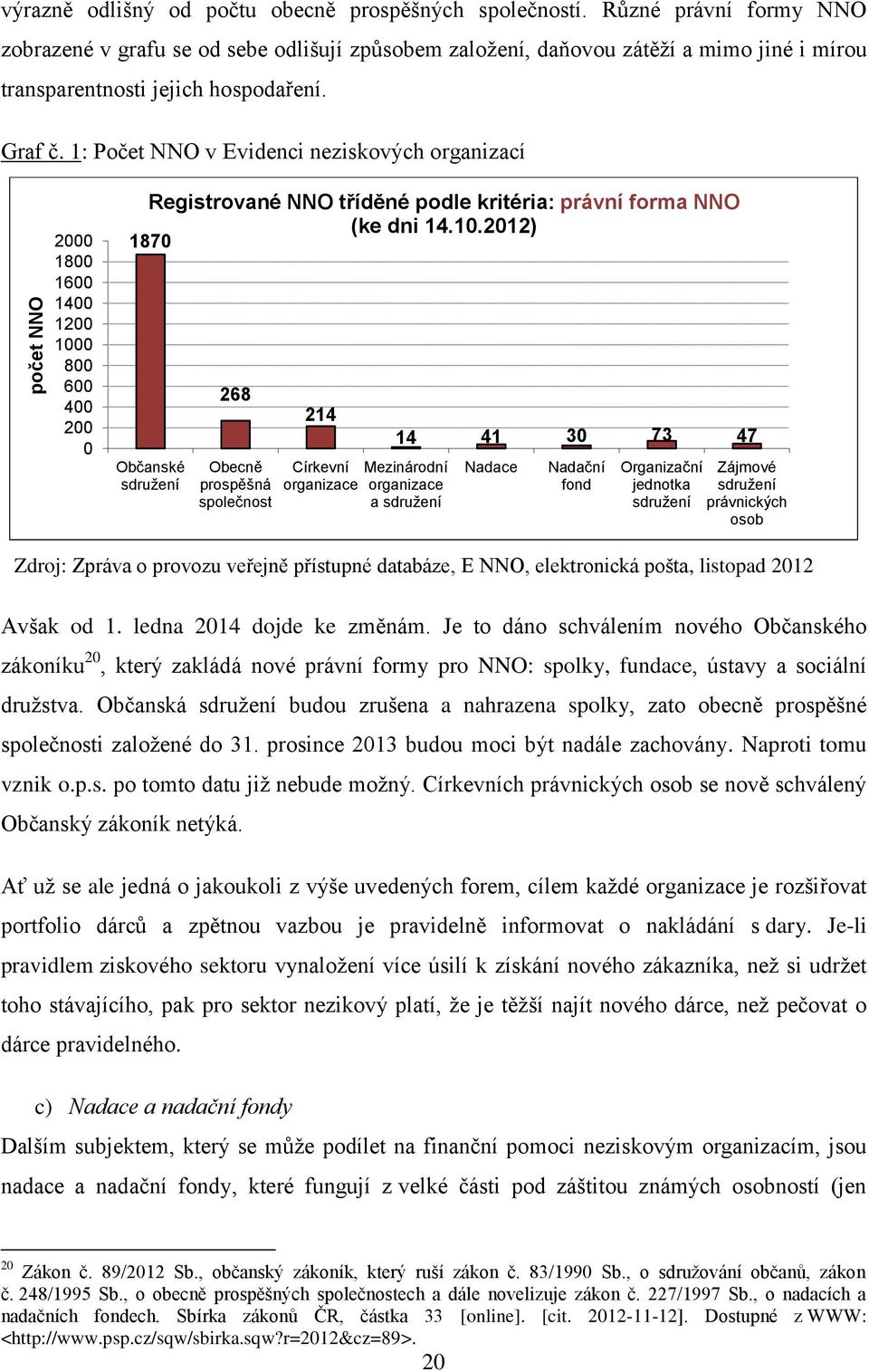 1: Počet NNO v Evidenci neziskových organizací 2000 1800 1600 1400 1200 100