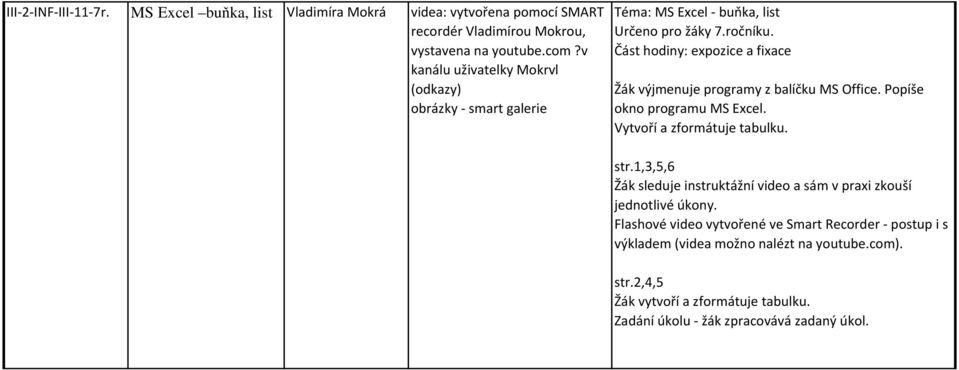 Žák výjmenuje programy z balíčku MS Office. Popíše okno programu MS Excel. Vytvoří a zformátuje tabulku.