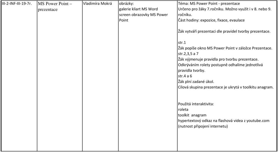 Žák popíše okno MS Power Point v záložce Prezentace. str.2,3,5 a 7 Žák výjmenuje pravidla pro tvorbu prezentace.