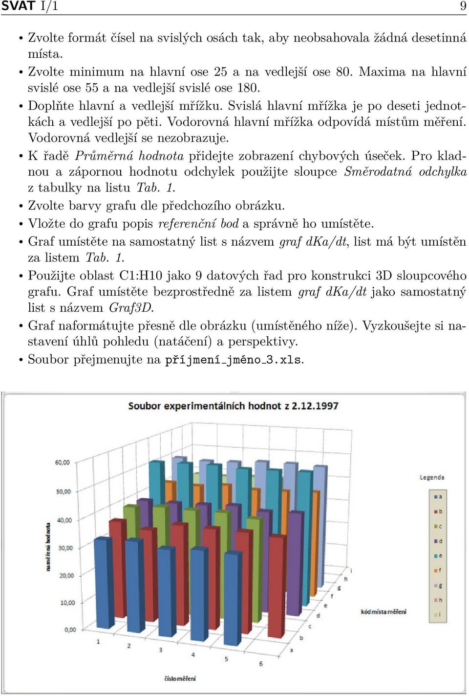 Vodorovná hlavní mřížka odpovídá místům měření. Vodorovná vedlejší se nezobrazuje. K řadě Průměrná hodnota přidejte zobrazení chybových úseček.