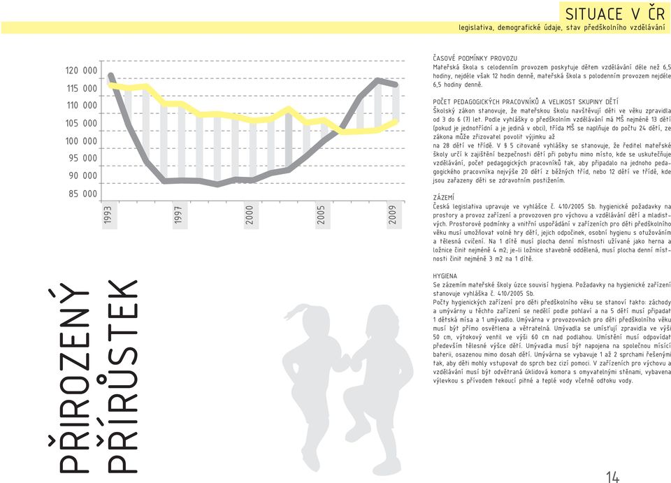 110 000 105 000 100 000 95 000 90 000 85 000 1993 1997 2000 2005 2009 Počet pedagogických pracovníků a velikost skupiny dětí Školský zákon stanovuje, že mateřskou školu navštěvují děti ve věku
