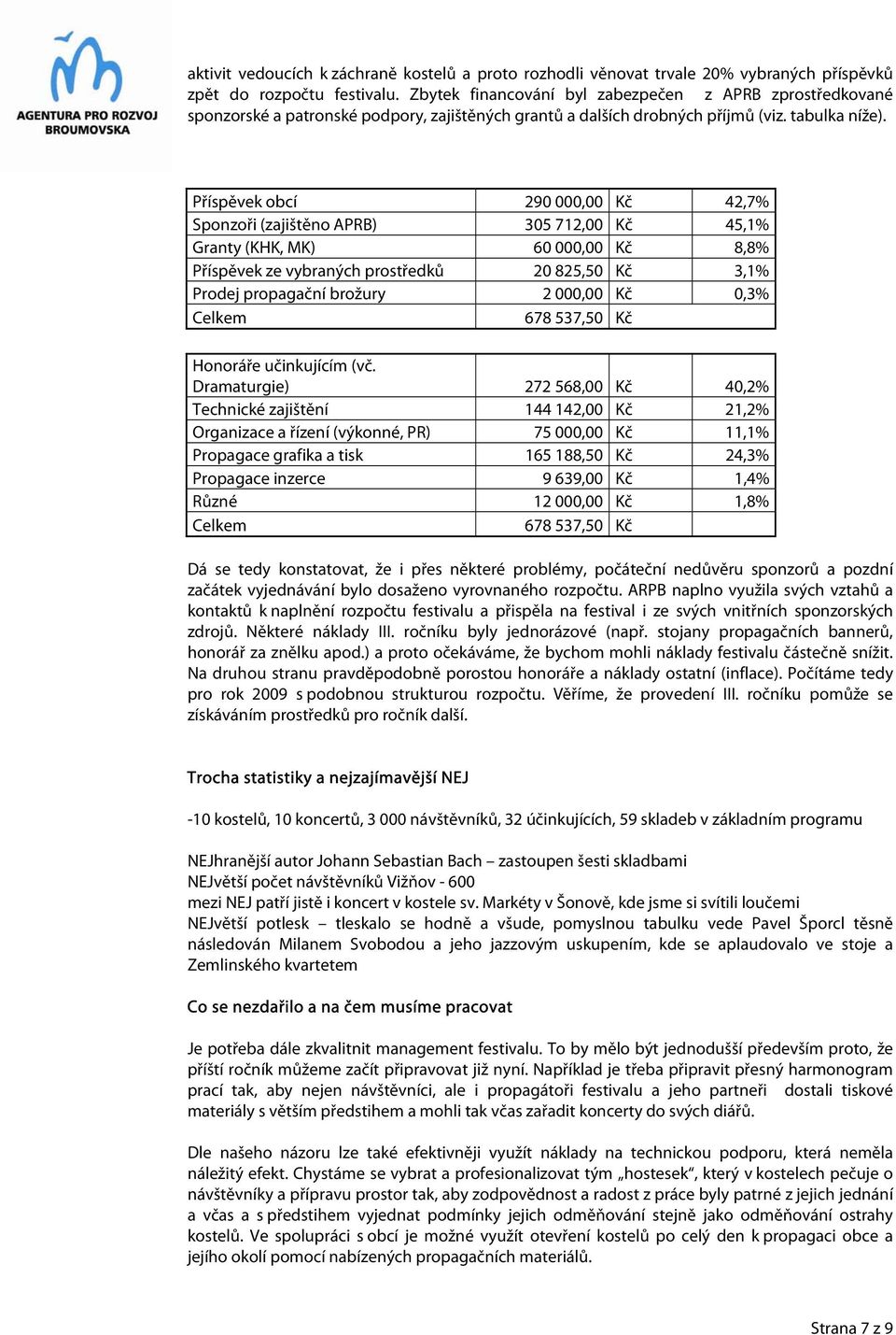 Příspěvek obcí 290 000,00 Kč 42,7% Sponzoři (zajištěno APRB) 305 712,00 Kč 45,1% Granty (KHK, MK) 60 000,00 Kč 8,8% Příspěvek ze vybraných prostředků 20 825,50 Kč 3,1% Prodej propagační brožury 2