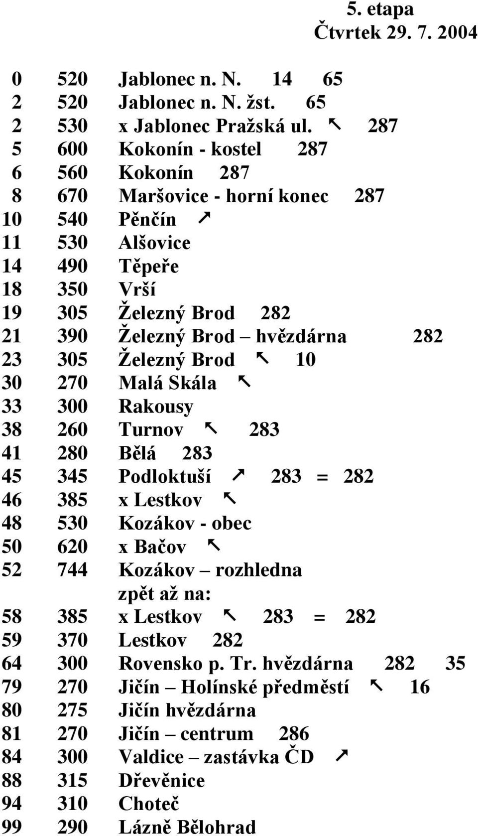 hvězdárna 282 23 305 Železný Brod 10 30 270 Malá Skála 33 300 Rakousy 38 260 Turnov 283 41 280 Bělá 283 45 345 Podloktuší 283 = 282 46 385 x Lestkov 48 530 Kozákov - obec 50 620 x Bačov 52