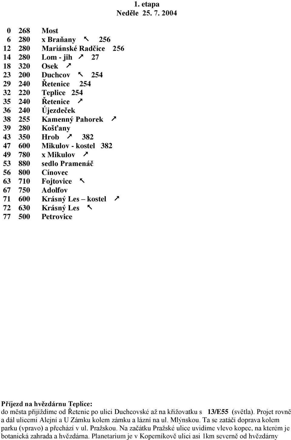 500 Petrovice 1. etapa Neděle 25. 7. 2004 Příjezd na hvězdárnu Teplice: do města přijíždíme od Řetenic po ulici Duchcovské až na křižovatku s 13/E55 (světla).