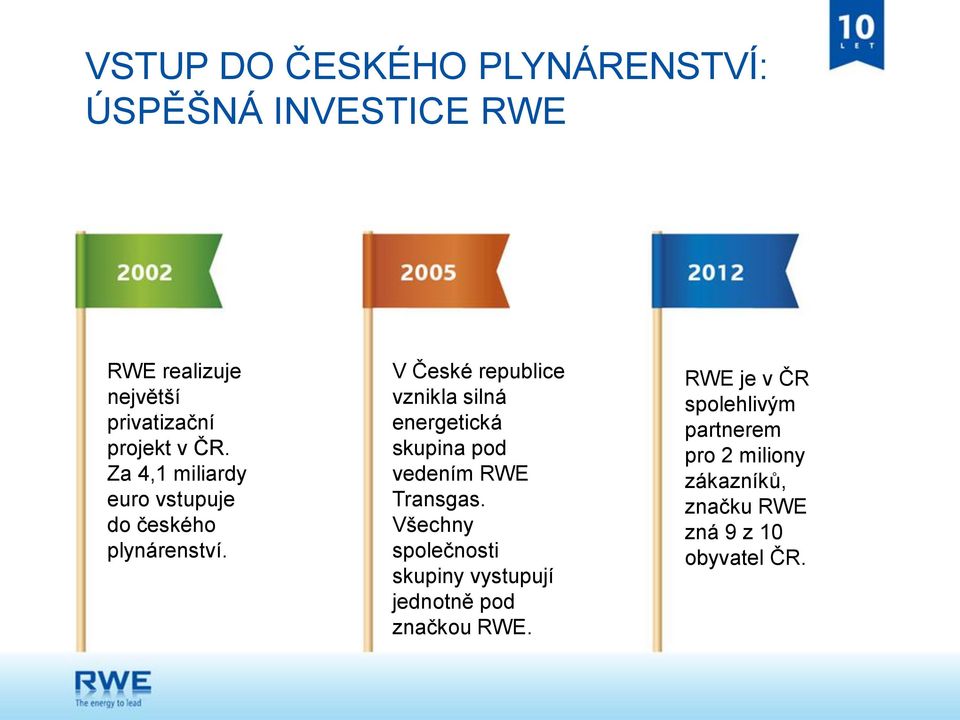 V České republice vznikla silná energetická skupina pod vedením RWE Transgas.