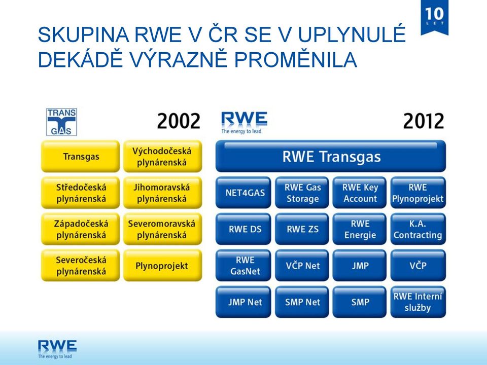 UPLYNULÉ