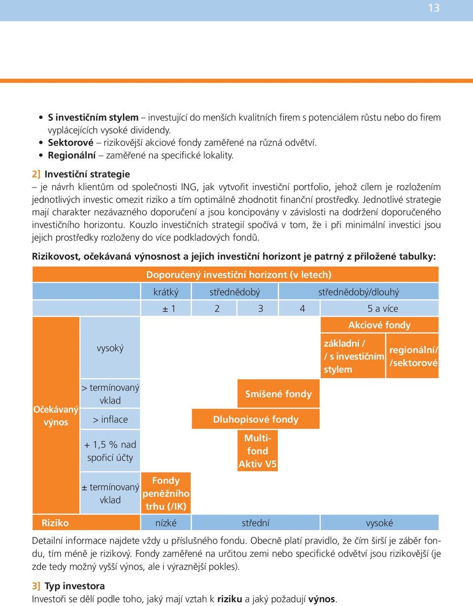 2] Investiční strategie je návrh klientům od společnosti ING, jak vytvořit investiční portfolio, jehož cílem je rozložením jednotlivých investic omezit riziko a tím optimálně zhodnotit finanční