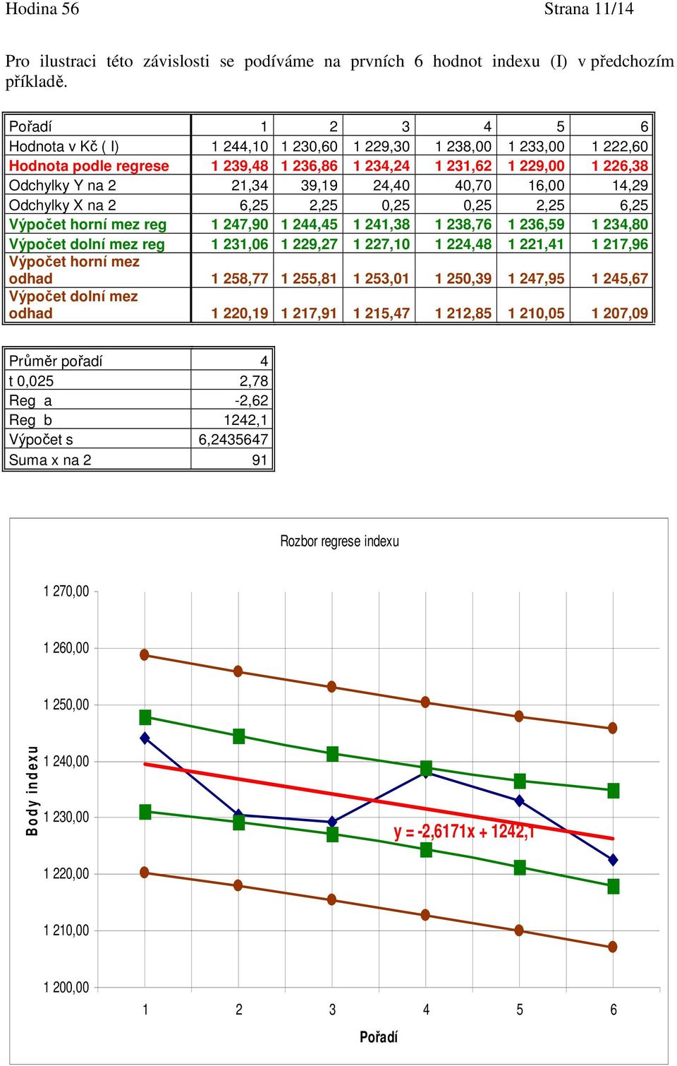 na 2 6,25 2,25 0,25 0,25 2,25 6,25 Výpočet horní mez reg 247,90 244,45 24,38 238,76 236,59 234,80 Výpočet dolní mez reg 23,06 229,27 227,0 224,48 22,4 27,96 Výpočet horní mez odhad 258,77 255,8 253,0