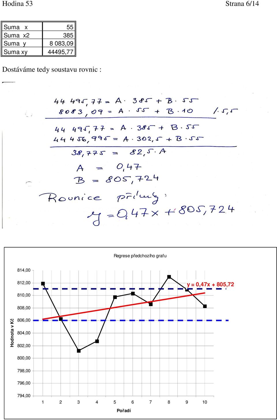 grafu 84,00 82,00 y = 0,47x + 805,72 80,00 808,00 Hodnota v Kč