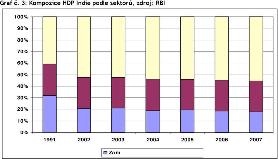 Homi Karas, ekonom ze společnosti Brookings Institution, očekává, že do roku 2020 se počet příslušníků střední vrstvy rozroste na více než polovinu světové populace.