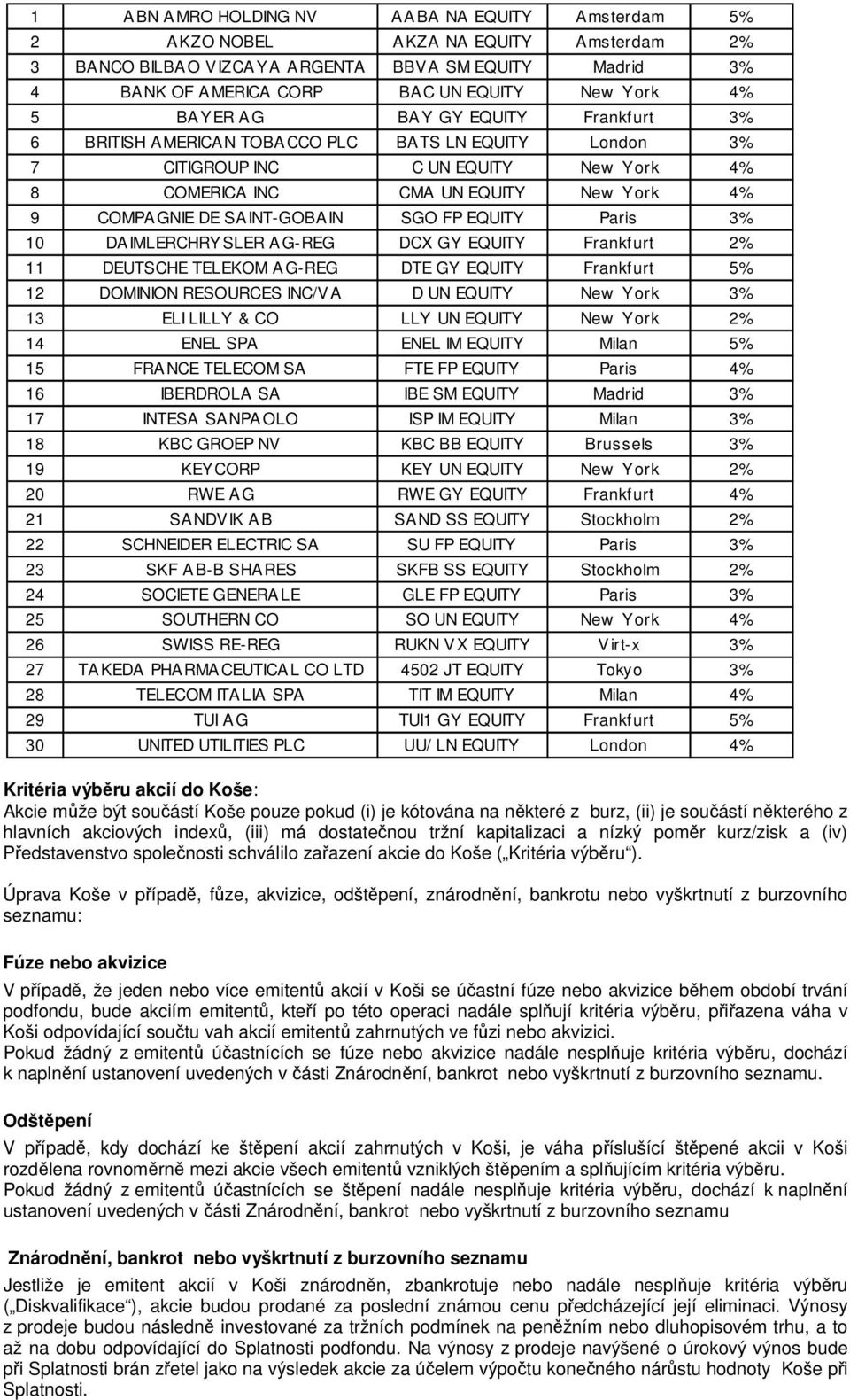 SAINT-GOBAIN SGO FP EQUITY Paris 3% 10 DAIMLERCHRY SLER AG-REG DCX GY EQUITY Frankfurt 2% 11 DEUTSCHE TELEKOM A G-REG DTE GY EQUITY Frankfurt 5% 12 DOMINION RESOURCES INC/V A D UN EQUITY New York 3%