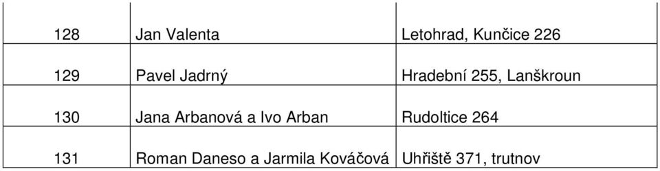 Jana Arbanová a Ivo Arban Rudoltice 264 131