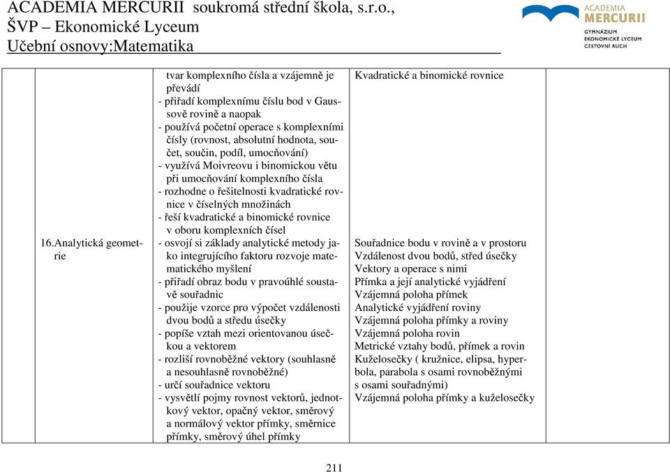 kvadratické a binomické rovnice v oboru komplexních čísel - osvojí si základy analytické metody jako integrujícího faktoru rozvoje matematického myšlení - přiřadí obraz bodu v pravoúhlé soustavě