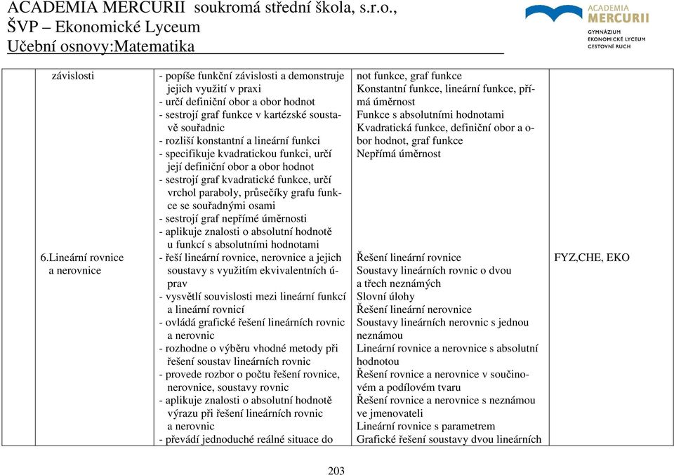 konstantní a lineární funkci - specifikuje kvadratickou funkci, určí její definiční obor a obor hodnot - sestrojí graf kvadratické funkce, určí vrchol paraboly, průsečíky grafu funkce se souřadnými