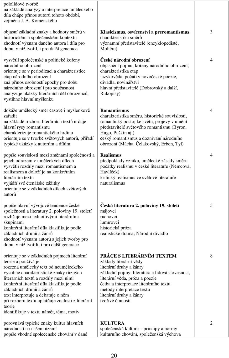 politické kořeny národního obrození orientuje se v periodizaci a charakteristice etap národního obrození zná přínos osobností epochy pro dobu národního obrození i pro současnost analyzuje ukázky