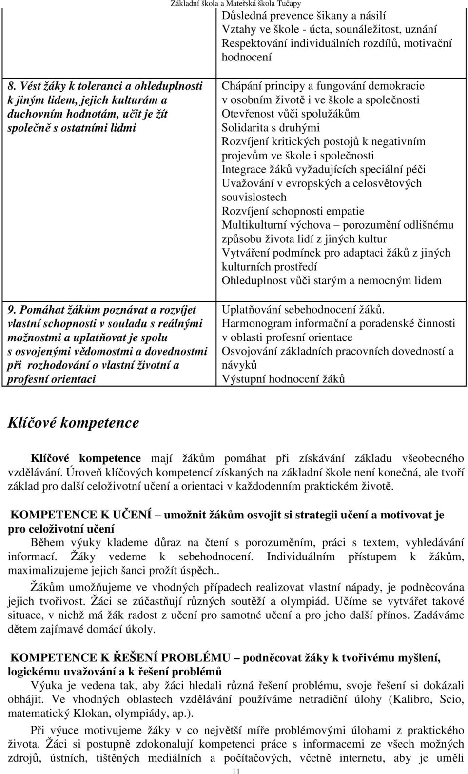 Pomáhat žákům poznávat a rozvíjet vlastní schopnosti v souladu s reálnými možnostmi a uplatňovat je spolu s osvojenými vědomostmi a dovednostmi při rozhodování o vlastní životní a profesní orientaci