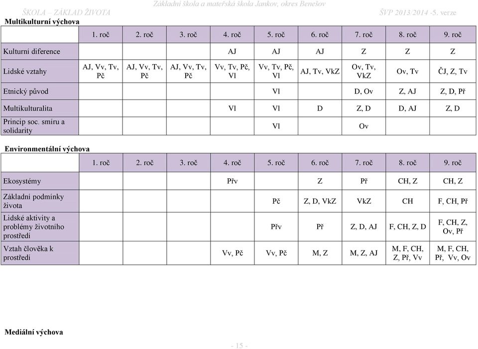 Ov Z, AJ Z, D, Př Multikulturalita Vl Vl D Z, D D, AJ Z, D Princip soc. smíru a solidarity Environmentální výchova Vl 1. roč 2. roč 3. roč 4. roč 5. roč 6. roč 7. roč 8. roč 9.