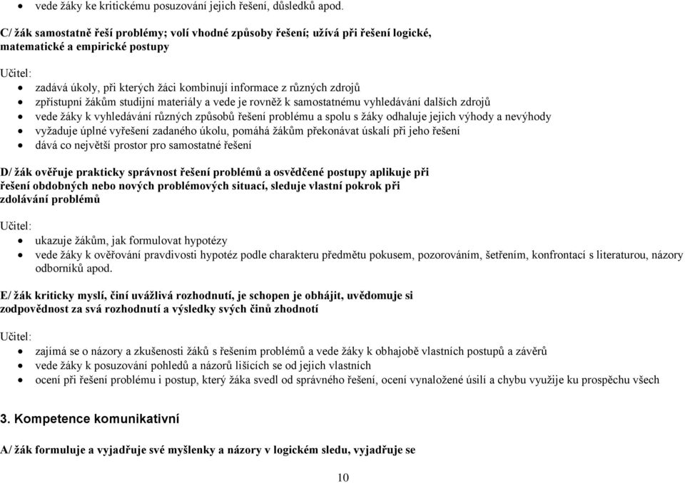 zpřístupní žákům studijní materiály a vede je rovněž k samostatnému vyhledávání dalších zdrojů vede žáky k vyhledávání různých způsobů řešení problému a spolu s žáky odhaluje jejich výhody a nevýhody