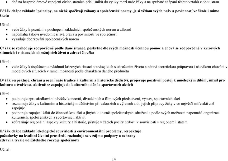 povinnosti ve společnosti vyžaduje dodržování společenských norem C/ žák se rozhoduje zodpovědně podle dané situace, poskytne dle svých možností účinnou pomoc a chová se zodpovědně v krizových