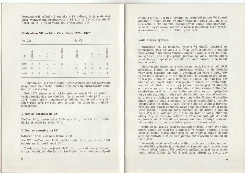 nikoliv 0. Pokud ohai nevystavil ie to 0 z vystavovanl nikoliv z nosu a pokud by zvdi vytfzel a nevystavoval, je to 0 z klidu pied zv6li. Na VZ: Voila olizla vicyiku. 1975 1976 7977 o--.