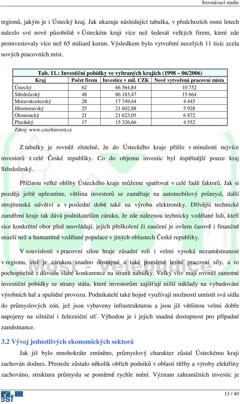 Výsledkem bylo vytvoření necelých 11 tisíc zcela nových pracovních míst. Tab. 11.: Investiční pobídky ve vybraných krajích (1998 06/2006) Kraj Počet firem Investice v mil.