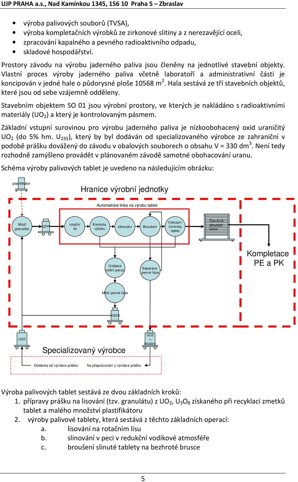 Vlastní proces výroby jaderného paliva včetně laboratoří a administrativní části je koncipován v jedné hale o půdorysné ploše 10568 m 2.