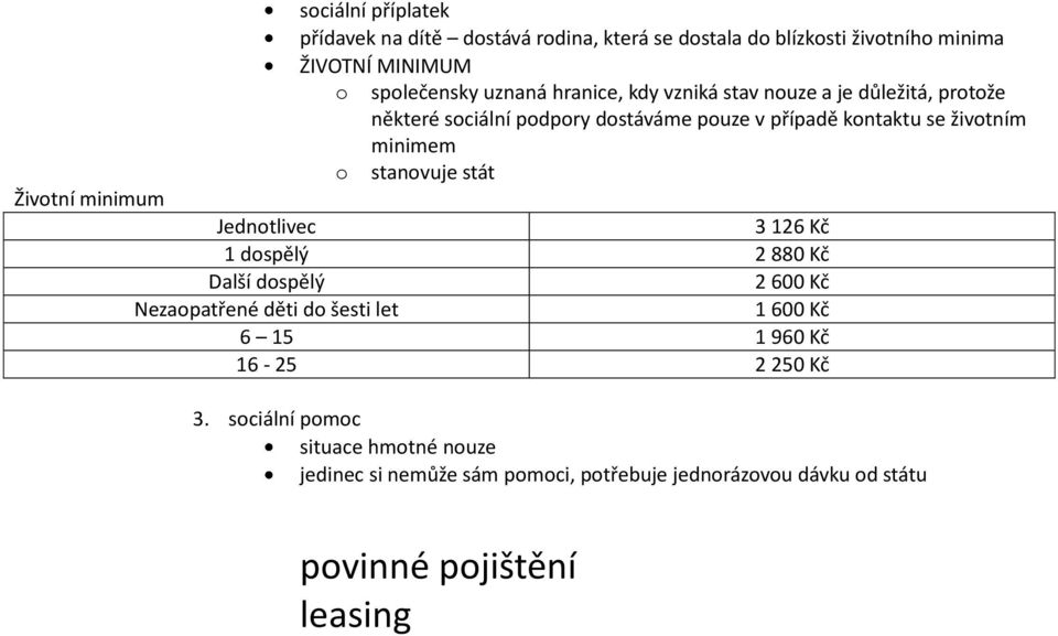 stanvuje stát Živtní minimum Jedntlivec 3 126 Kč 1 dspělý 2 880 Kč Další dspělý 2 600 Kč Nezapatřené děti d šesti let 1 600 Kč 6