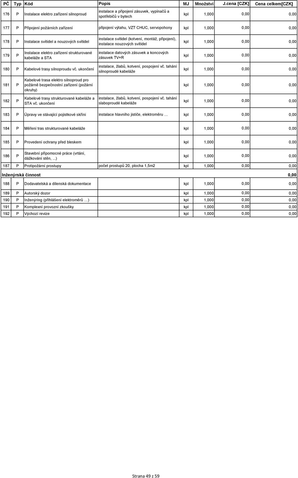 STA instalace datových zásuvek a koncových zásuvek TV+R kpl 1,000 instalace, žlabů, kotvení, pospojení vč. tahání 180 P Kabelové trasy silnoproudu vč.