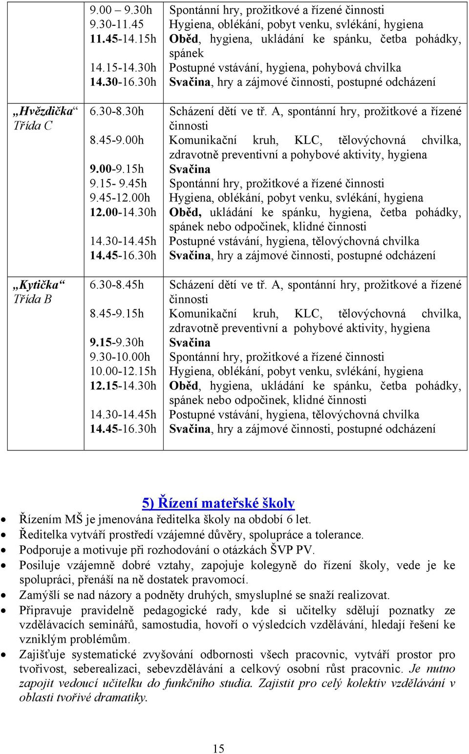 30h Spontánní hry, prožitkové a řízené činnosti Hygiena, oblékání, pobyt venku, svlékání, hygiena Oběd, hygiena, ukládání ke spánku, četba pohádky, spánek Postupné vstávání, hygiena, pohybová chvilka