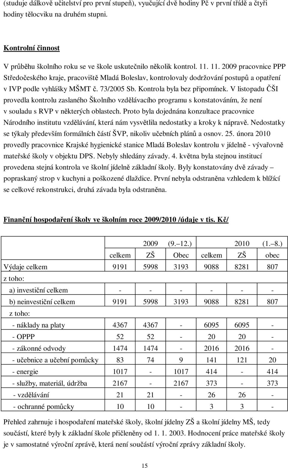 11. 2009 pracovnice PPP Středočeského kraje, pracoviště Mladá Boleslav, kontrolovaly dodržování postupů a opatření v IVP podle vyhlášky MŠMT č. 73/2005 Sb. Kontrola byla bez připomínek.