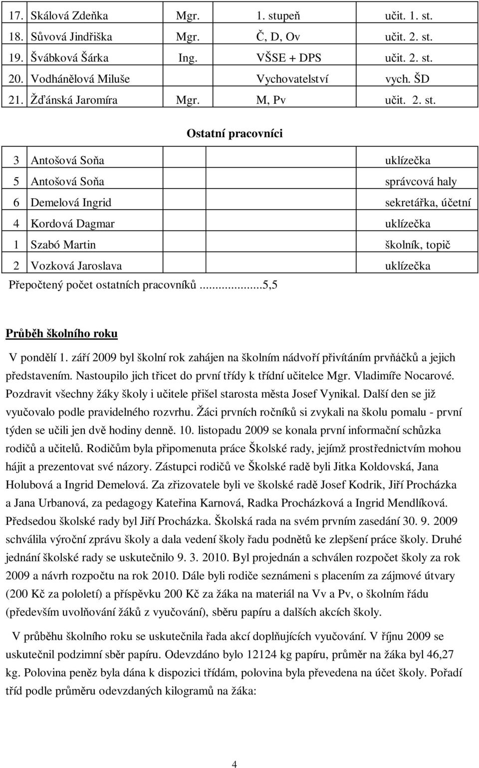 Ostatní pracovníci 3 Antošová Soňa uklízečka 5 Antošová Soňa správcová haly 6 Demelová Ingrid sekretářka, účetní 4 Kordová Dagmar uklízečka 1 Szabó Martin školník, topič 2 Vozková Jaroslava uklízečka