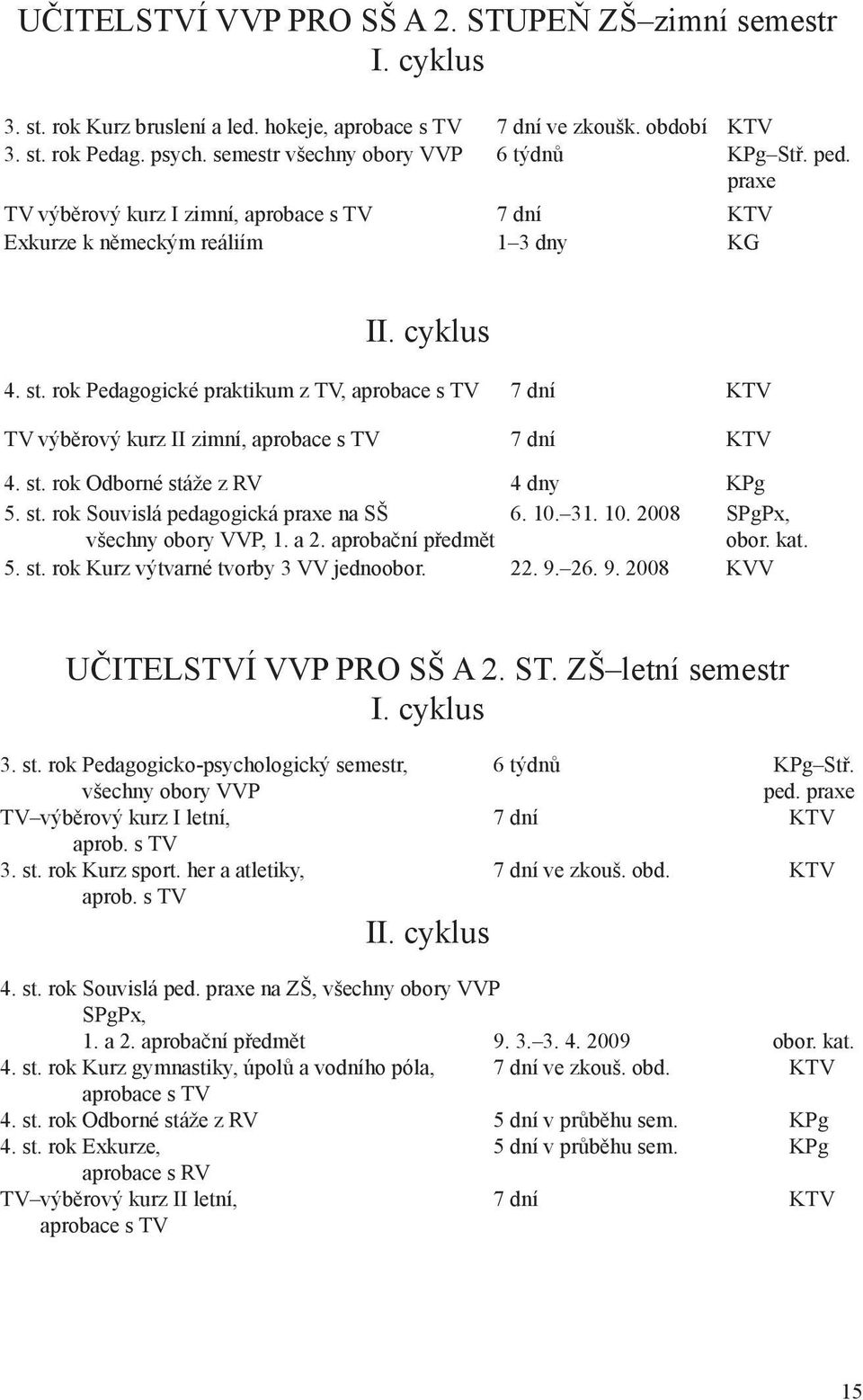 rok Pedagogické praktikum z TV, aprobace s TV 7 dní KTV TV výběr ový kurz II zimní, aprobace s TV 7 dní KTV 4. st. rok Odborné stáže z RV 4 dny KPg 5. st. rok Souvislá pedagogická praxe na SŠ všechny obory VVP, 1.