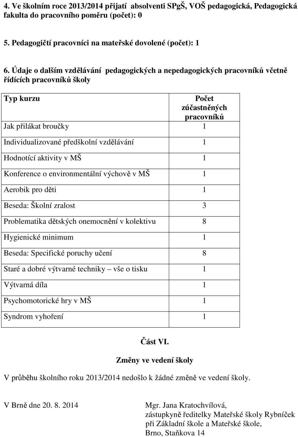 1 Hodnotící aktivity v MŠ 1 Konference o environmentální výchově v MŠ 1 Aerobik pro děti 1 Beseda: Školní zralost 3 Problematika dětských onemocnění v kolektivu 8 Hygienické minimum 1 Beseda: