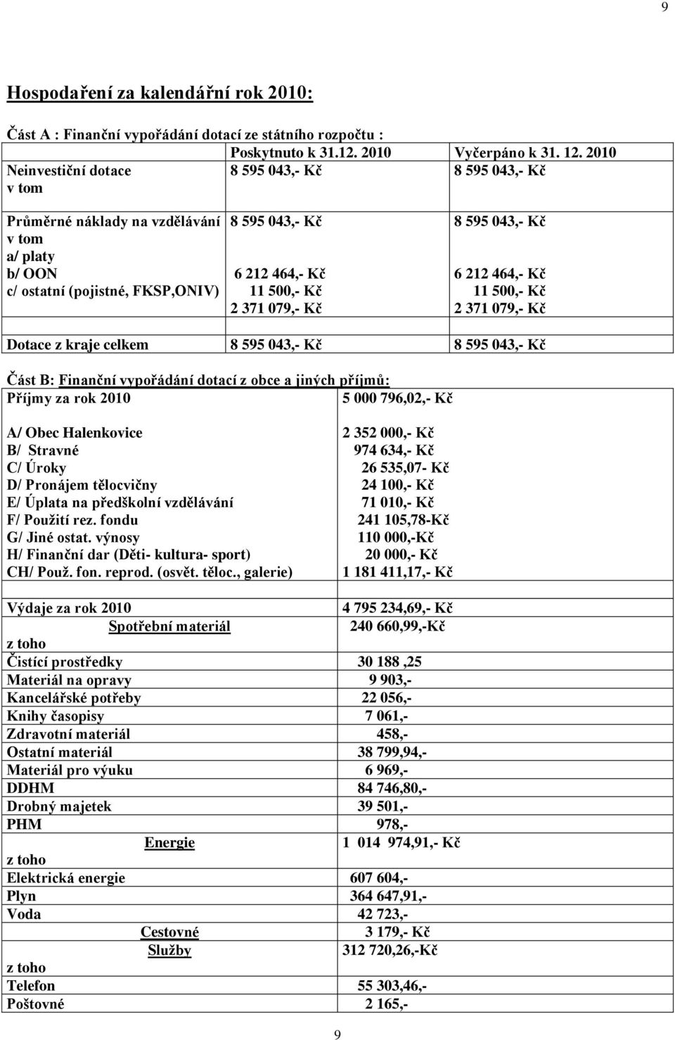 079,- Kč 8 595 043,- Kč 6 212 464,- Kč 11 500,- Kč 2 371 079,- Kč Dotace z kraje celkem 8 595 043,- Kč 8 595 043,- Kč Část B: Finanční vypořádání dotací z obce a jiných příjmů: Příjmy za rok 2010 5