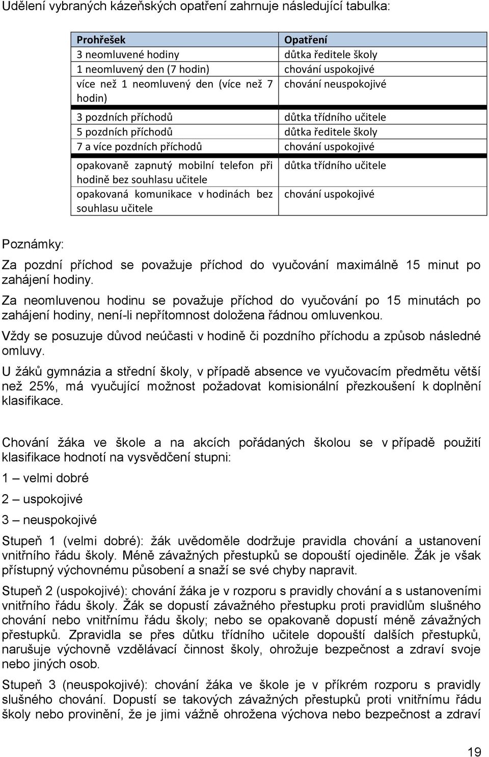 telefon při hodině bez souhlasu učitele opakovaná komunikace v hodinách bez souhlasu učitele důtka třídního učitele chování uspokojivé Poznámky: Za pozdní příchod se považuje příchod do vyučování