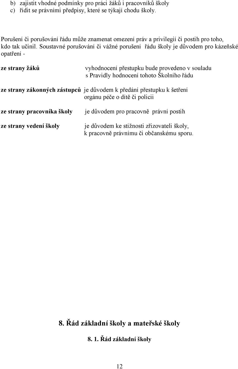 Soustavné porušování či vážné porušení řádu školy je důvodem pro kázeňské opatření - ze strany žáků vyhodnocení přestupku bude provedeno v souladu s Pravidly hodnocení tohoto Školního řádu