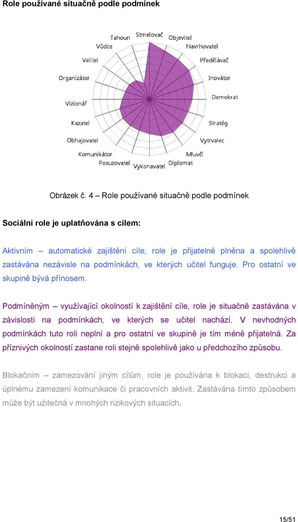 kterých učitel funguje. Pro ostatní ve skupině bývá přínosem. Podmíněným využívající okolností k zajištění cíle, role je situačně zastávána v závislosti na podmínkách, ve kterých se učitel nachází.