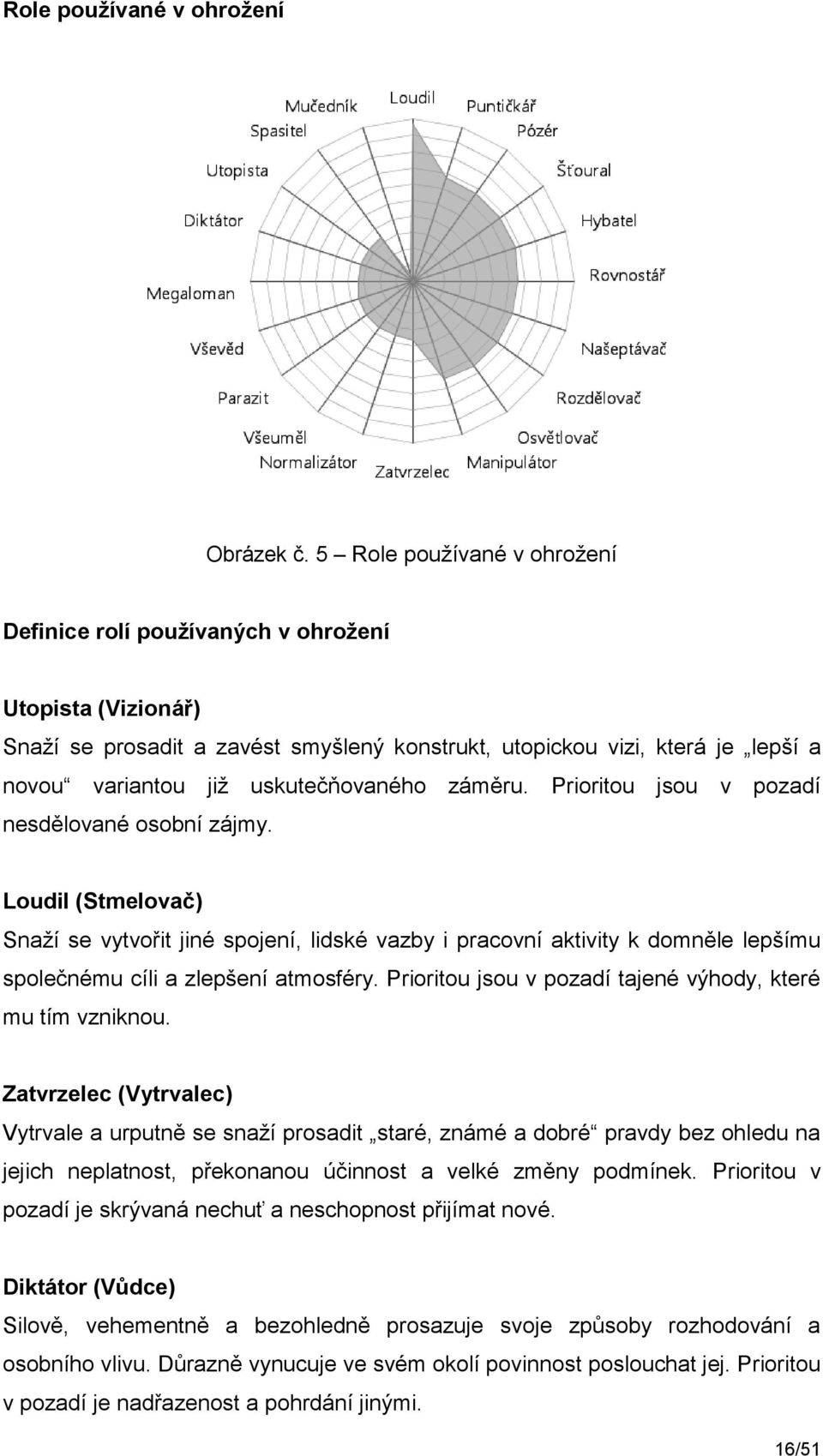 uskutečňovaného záměru. Prioritou jsou v pozadí nesdělované osobní zájmy.