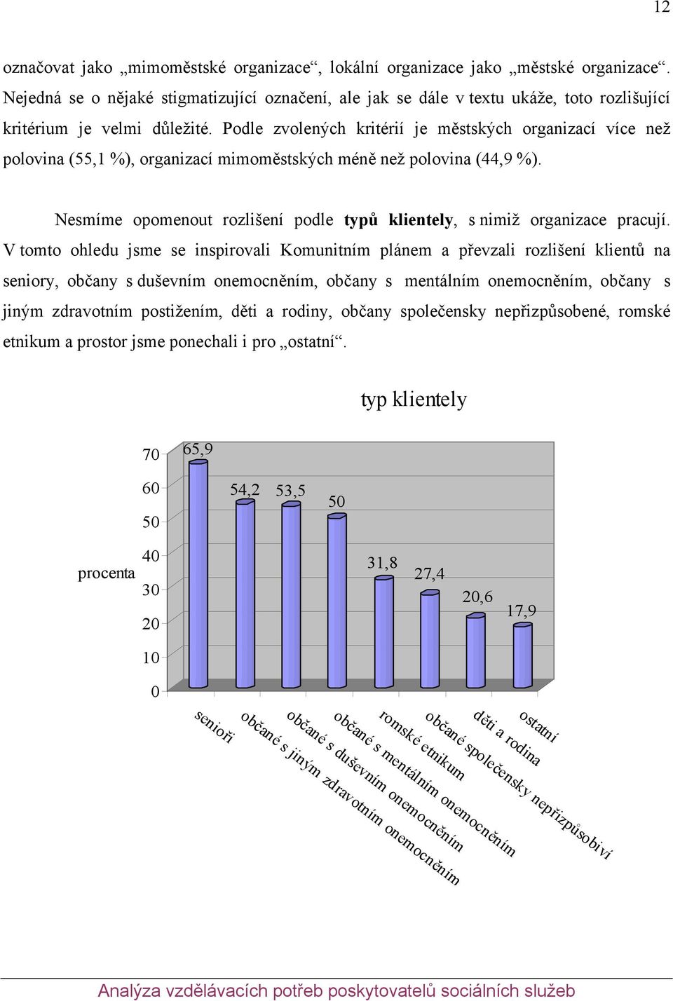 Podle zvolených kritérií je městských organizací více než polovina (55,1 %), organizací mimoměstských méně než polovina (44,9 %).