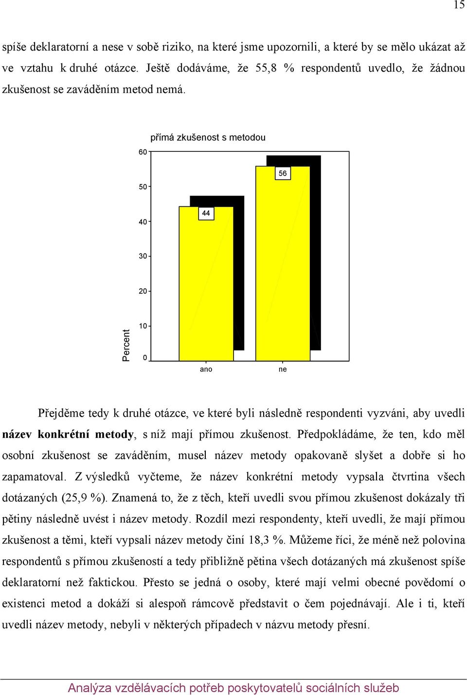 60 přímá zkušenost s metodou 50 56 40 44 30 20 10 Percent 0 ano ne Přejděme tedy k druhé otázce, ve které byli následně respondenti vyzváni, aby uvedli název konkrétní metody, s níž mají přímou