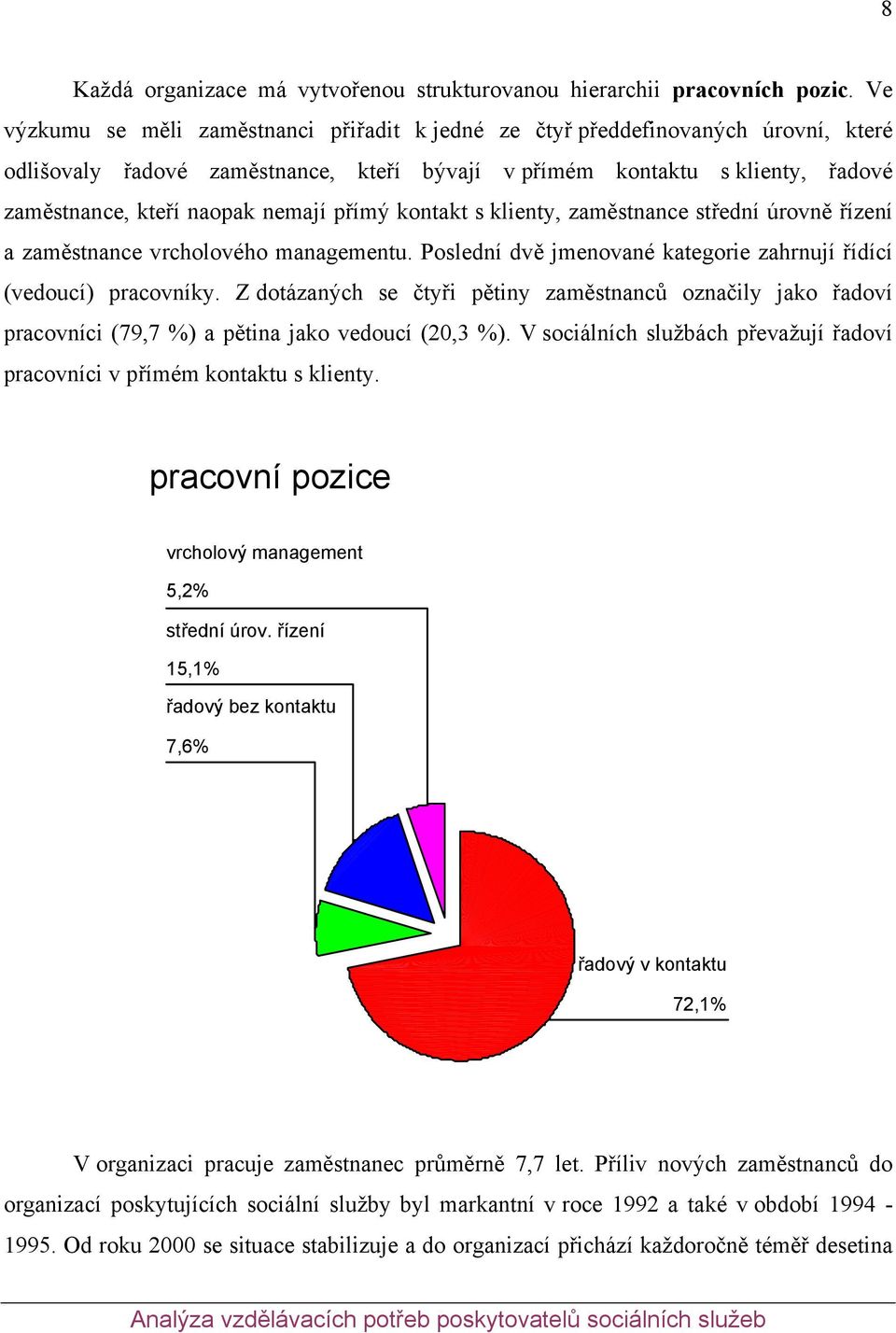 přímý kontakt s klienty, zaměstnance střední úrovně řízení a zaměstnance vrcholového managementu. Poslední dvě jmenované kategorie zahrnují řídící (vedoucí) pracovníky.